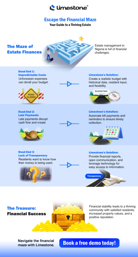 Cracking the Code to Financial Success in Nigerian Estate Management