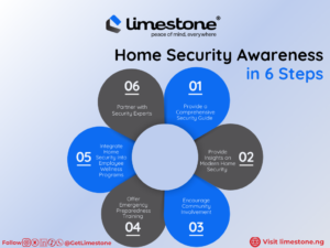 Visualization of how leaders can create home security awareness in 6 steps.