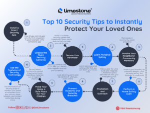 Top 10 Security Tips on How Home Security Apps Can Help Prevent Break-Ins