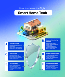 how to choose the right home tech explained in 5 steps