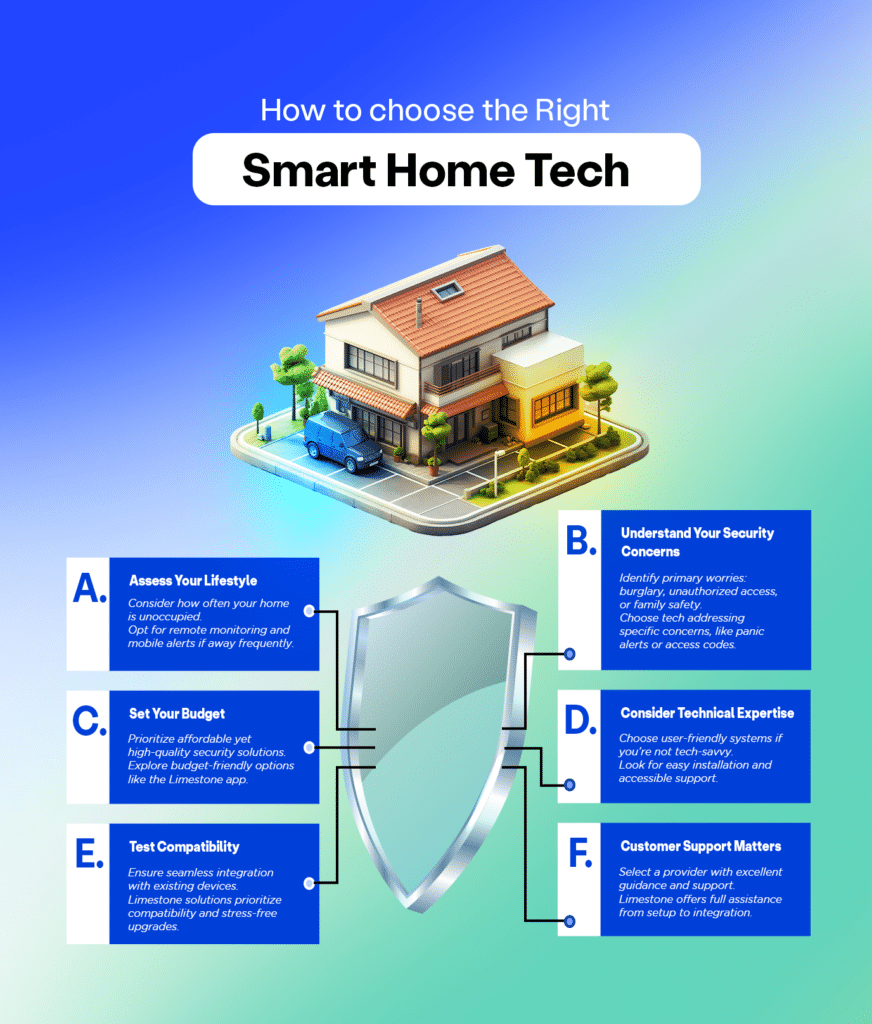 How to Choose the right home tech explained in 6 steps