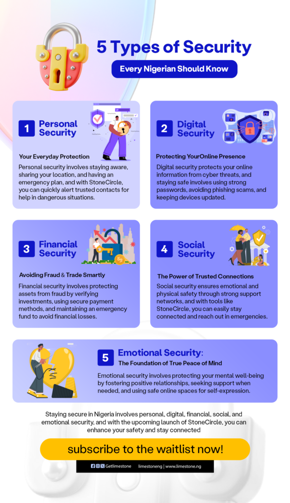 All the 5 types of security explained within a photo.